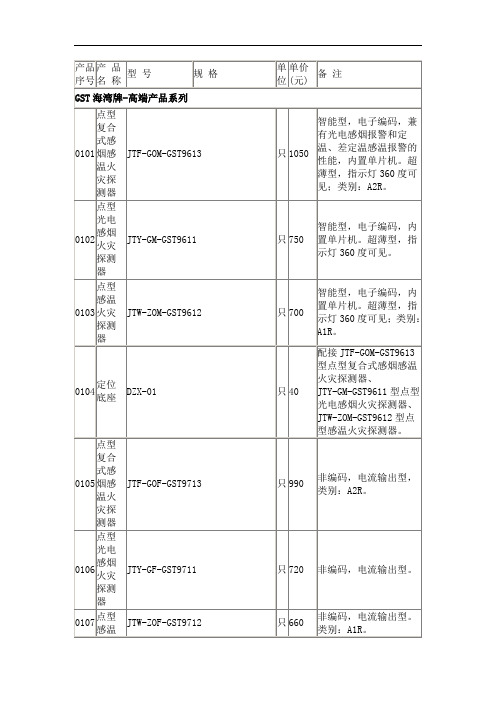 海湾消防设备材料解析