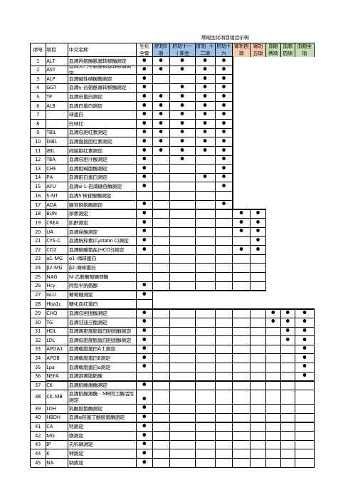 常规生化项目检测组合
