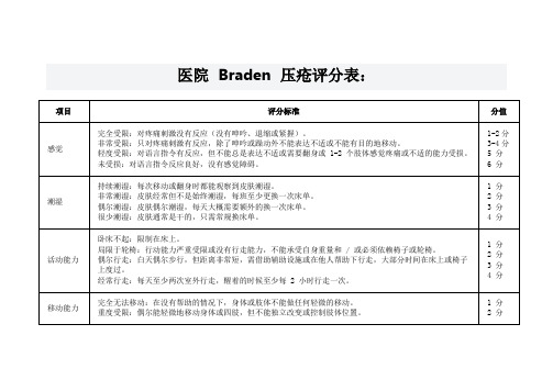 Braden 压疮评分表