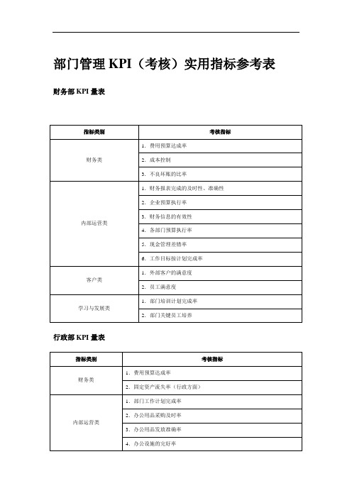 部门管理KPI考核指标参考