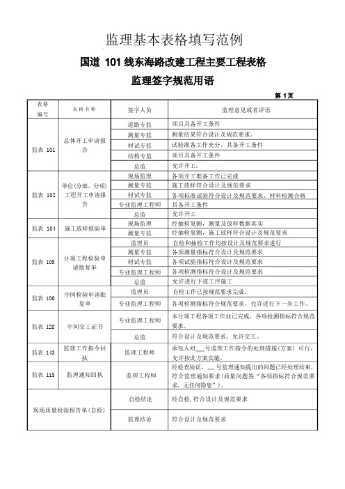 监理批复用语规范