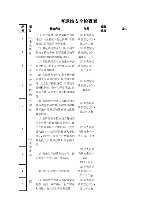 客运站安全检查表