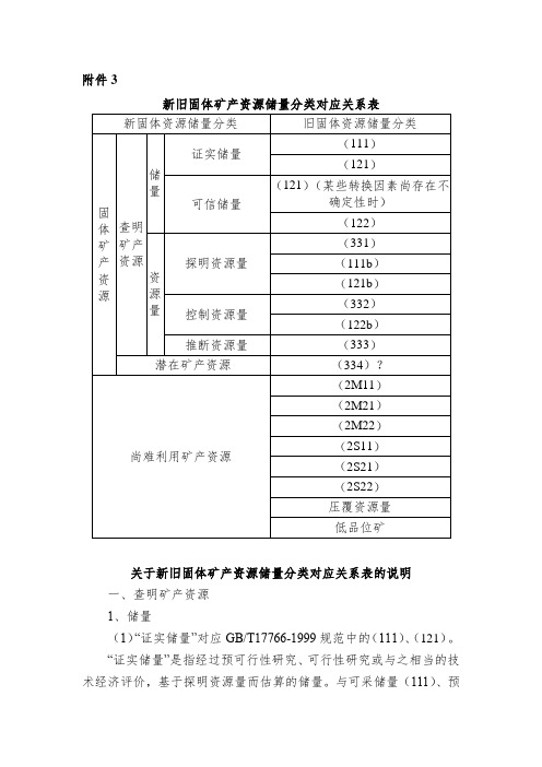 广西新旧固体矿产资源储量分类对应关系表