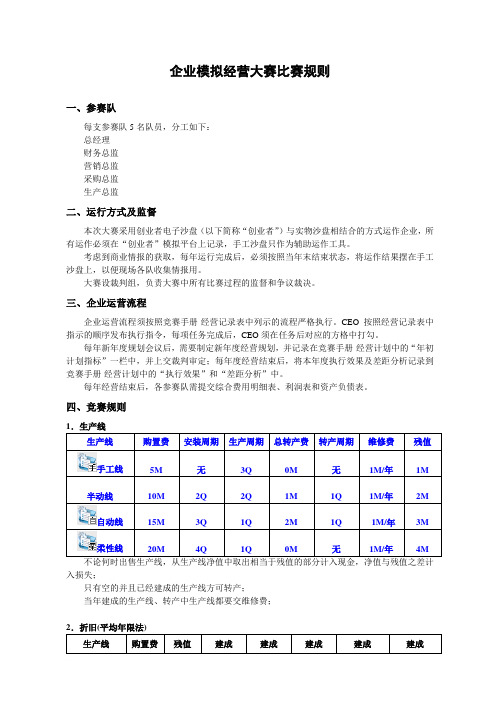 企业模拟经营大赛比赛规则