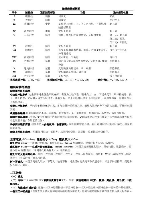 神经病学复习总结