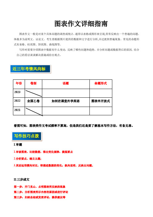 高考英语写作题型全面突破专题30 图表作文详细指南-讲义