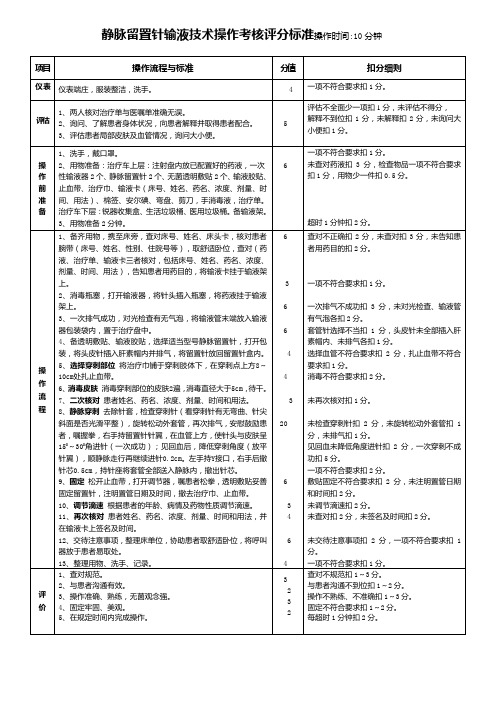 静脉留置针操作流程