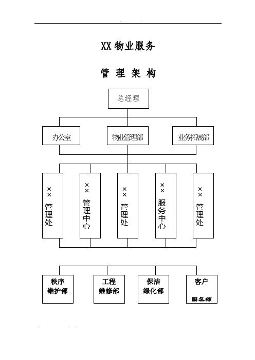 物业公司上墙制度(全)