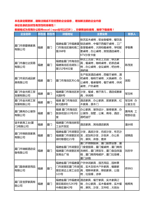 2020新版福建省酒店家具工商企业公司名录名单黄页大全104家