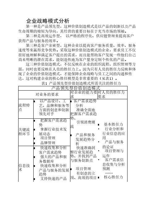 胜任力指标