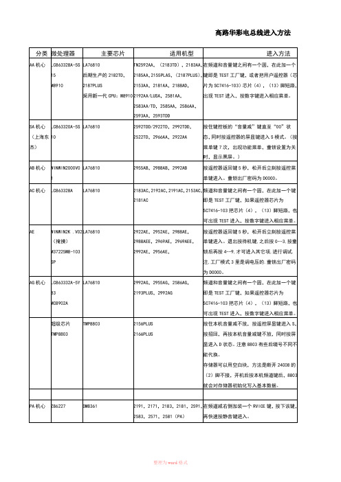 高路华彩电总线进入方法