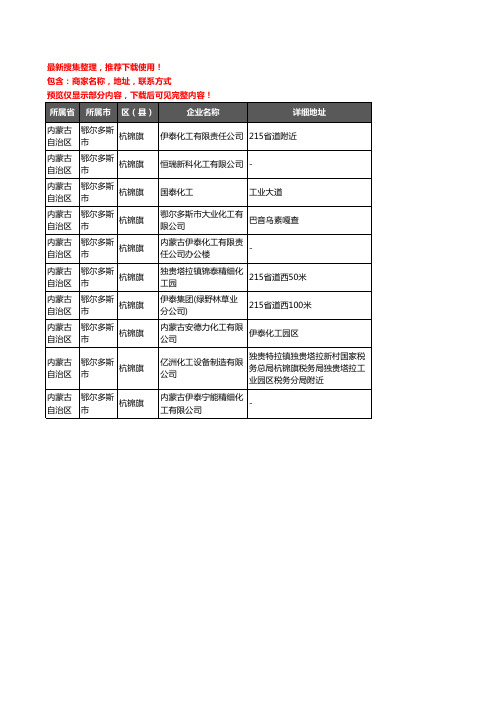 新版内蒙古自治区鄂尔多斯市杭锦旗化工厂企业公司商家户名录单联系方式地址大全10家