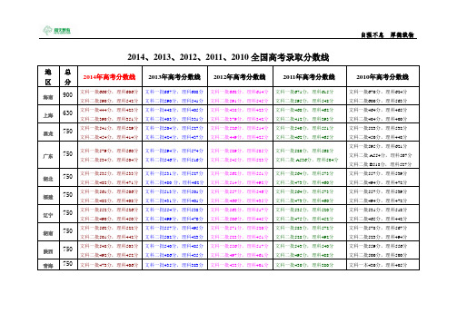 全国高考录取分数线