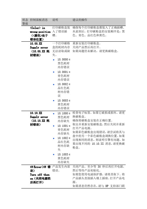 打印机各个指示灯状态的警报