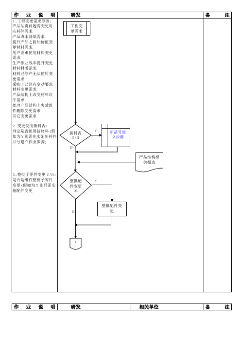 工程变更作业流程