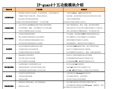 IP-guard 十五功能模块介绍