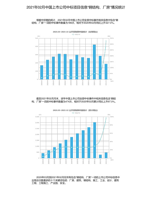 2021年02月中国上市公司中标项目信息“钢结构、厂房”情况统计