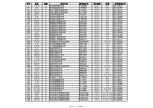 浙江商业职业技术学院2014年自主招生拟录取名单