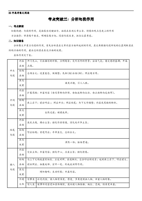 分析句段作用(教师版)-2022年高考语文散文阅读考点突破(全国通用)