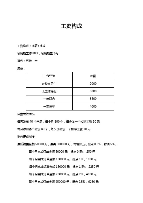 运营助理工资考核