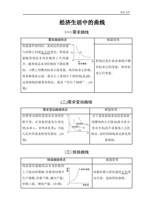 高中政治经济生活中的供求曲线题