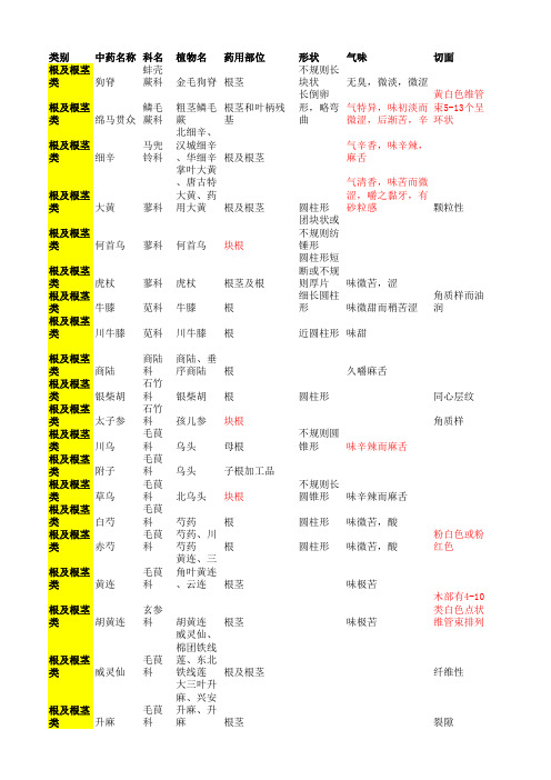 中药鉴定