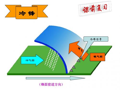 第三堂课   气旋与反气旋