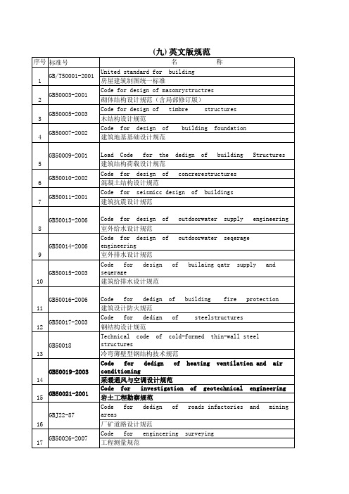 目录二(九)英文版规范 建筑工程设计施工规范必备