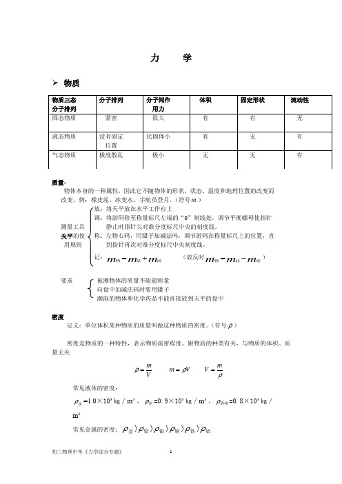 2014中考物理力学专题综合习题