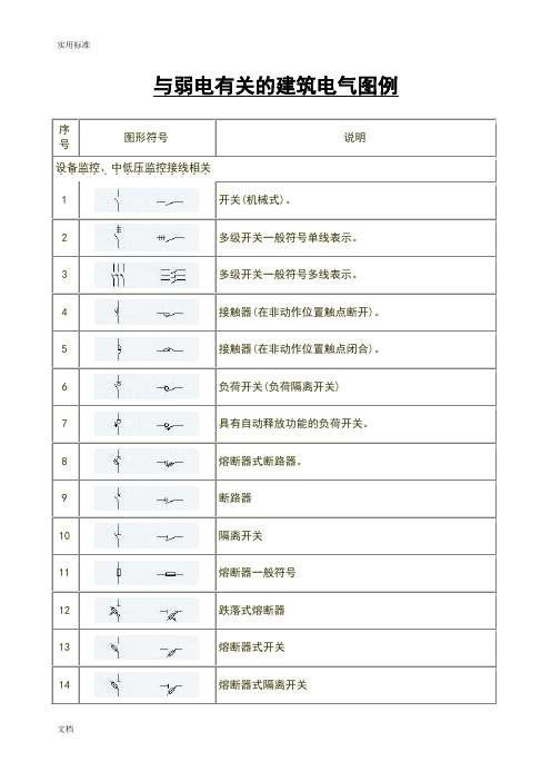 强电弱电图例符号大全