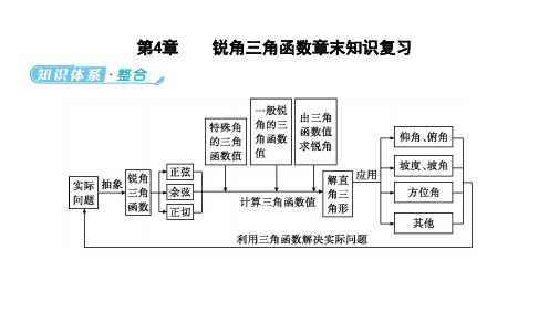 湘教版数学九年级上册第4章《锐角三角函数》章末知识复习课件