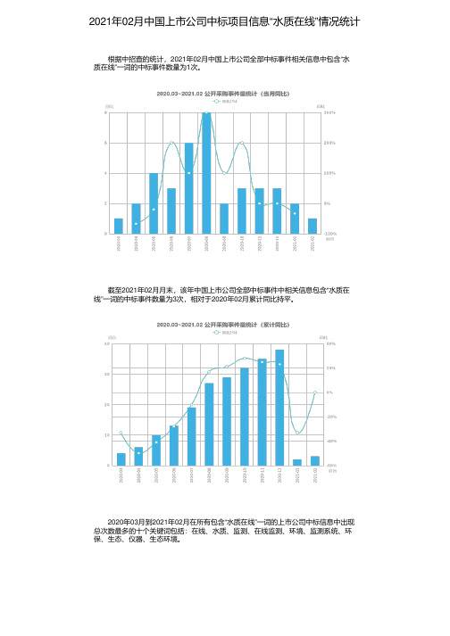 2021年02月中国上市公司中标项目信息“水质在线”情况统计