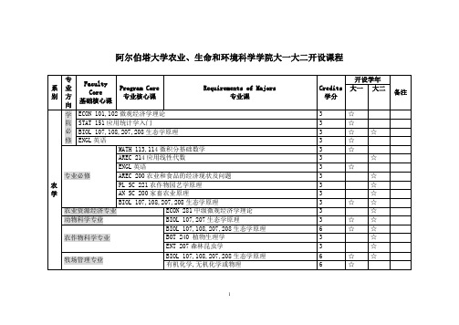 阿尔伯塔大学农业、生命和环境科学学院大一大二开设课程.