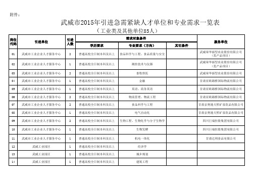 工业教育及其他单位85人