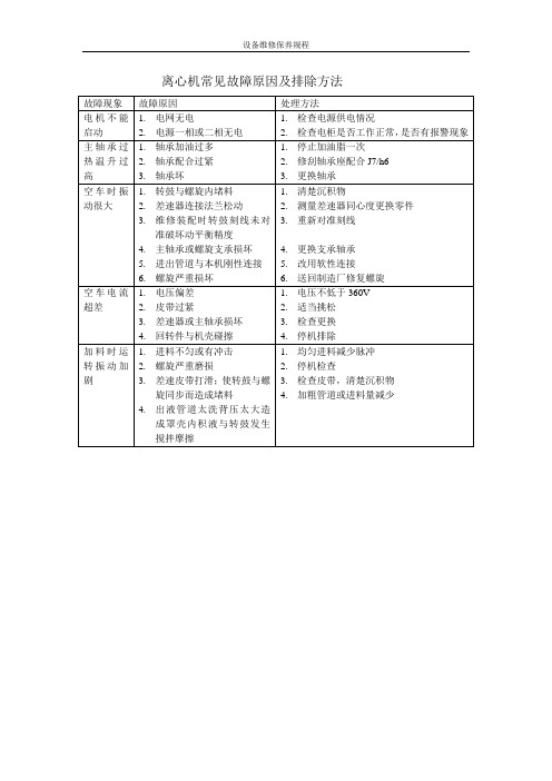 离心机常见故障原因及排除方法