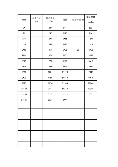 电缆理论重量表