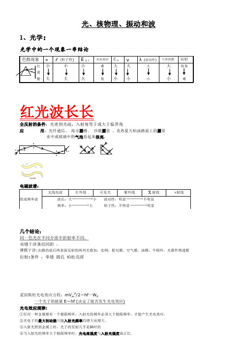 高考物理光电效应知识归纳