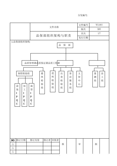 【管理精品】品保部组织架构及职责