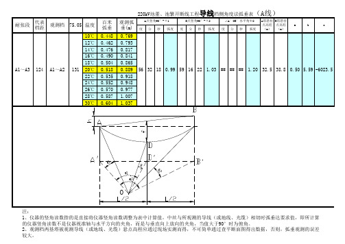 档侧角度法观测弧垂