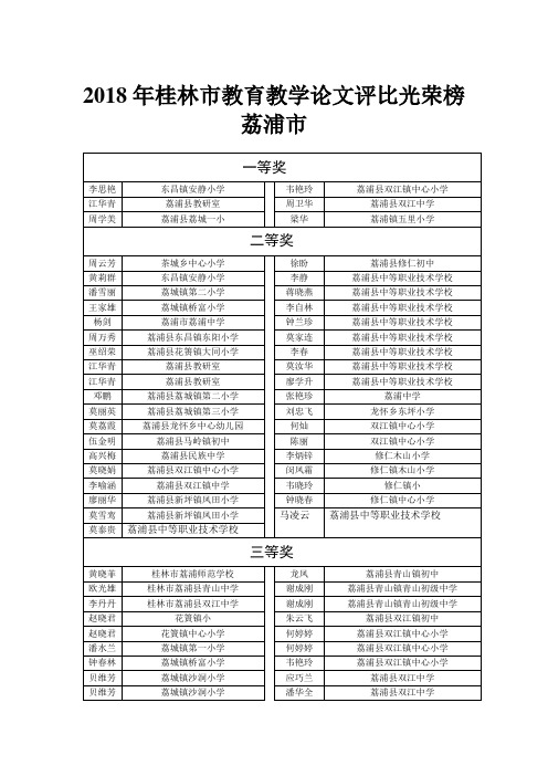 2018年桂林教育教学论文评比光荣榜