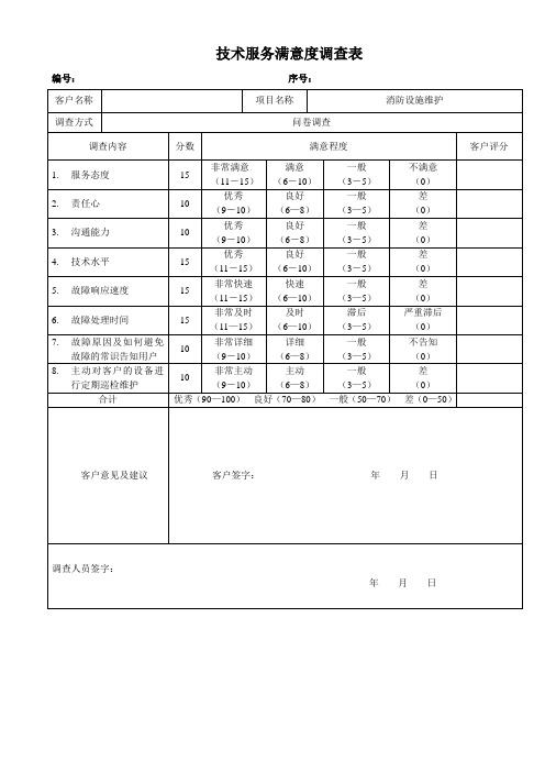 技术服务满意度调查表