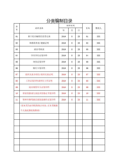 基干民兵档案模板