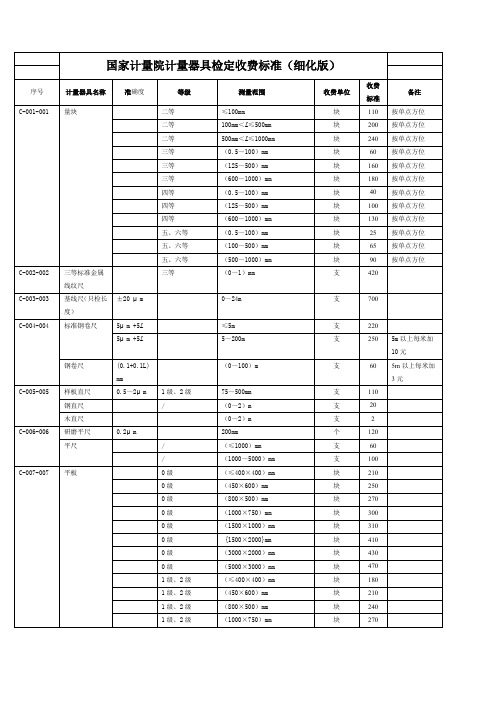 国家计量院计量器具检定收费标准