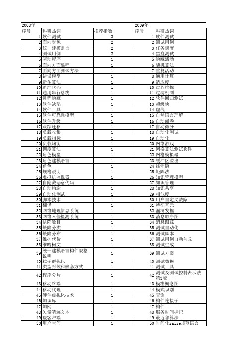 【计算机应用研究】_软件测试_期刊发文热词逐年推荐_20140723