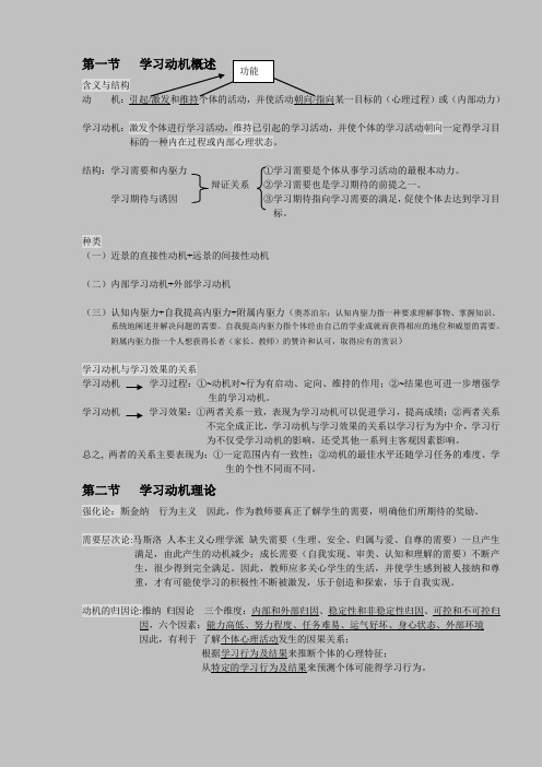 湖南省教师资格证考试教育心理学第四章学习动机