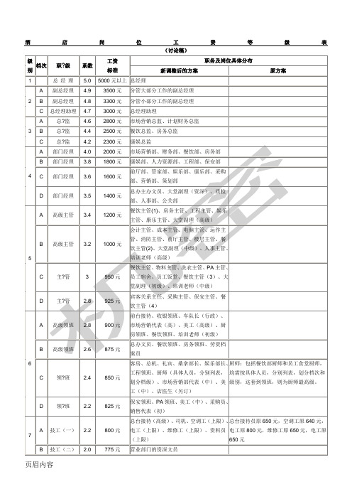 酒店岗位工资等级表格模板
