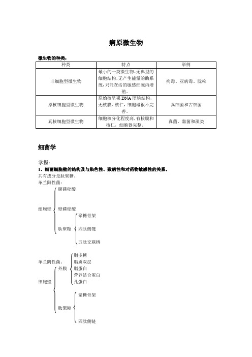 疾病学基础(病原微生物)复习资料