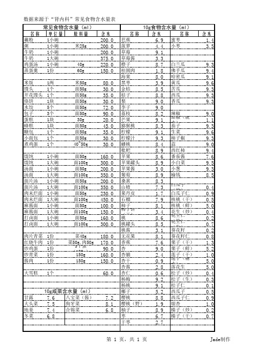 食物含水量表