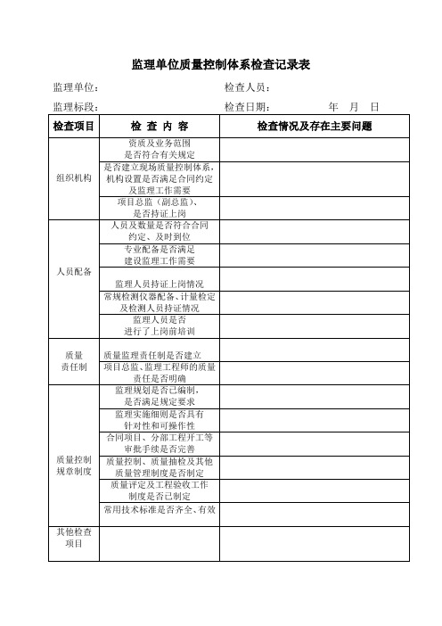 监理单位质量控制体系检查记录表