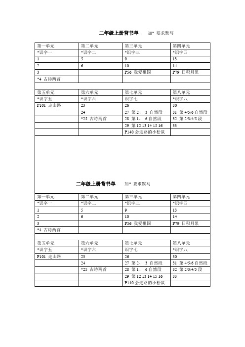 背书单